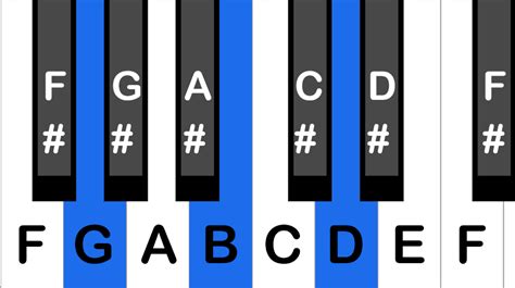 g7 chord in piano